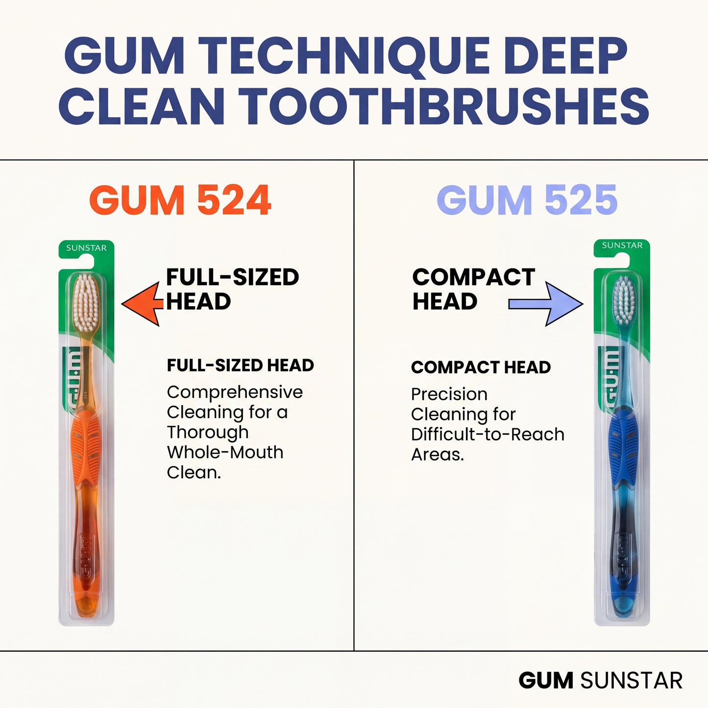 GUM 525 Technique Deep Clean Toothbrush: Compact Head, Soft Bristles