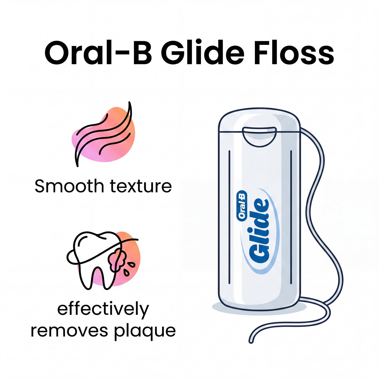 Oral-B Glide Healthy Gums Floss Refill w/ Disposable Vial, 160m, Unflavored