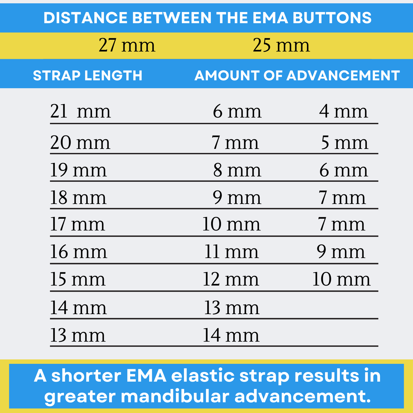 Myerson EMA Snore Guard Replacement Straps