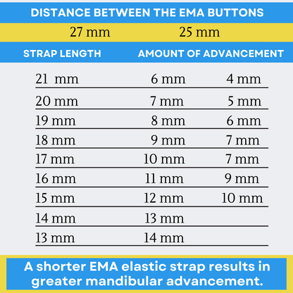 Myerson EMA Snore Guard Replacement Straps