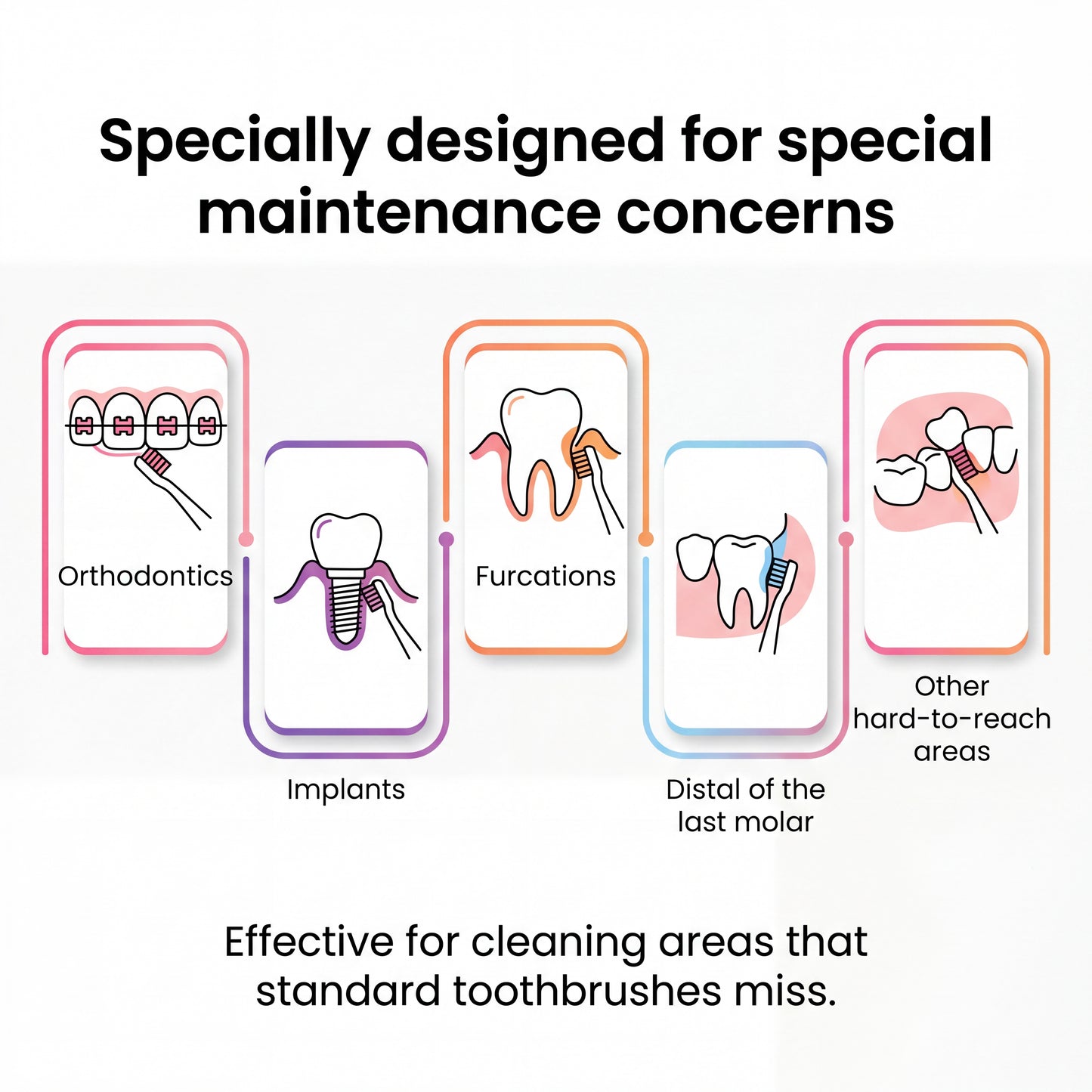 GUM 308 End-Tuft Toothbrush: Small Head, Tapered Trim