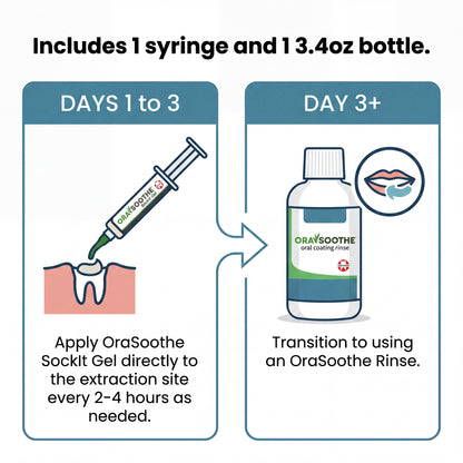 Orasoothe Sockit Gel Syringe & Hygiene Oral Coating Rinse Bundle